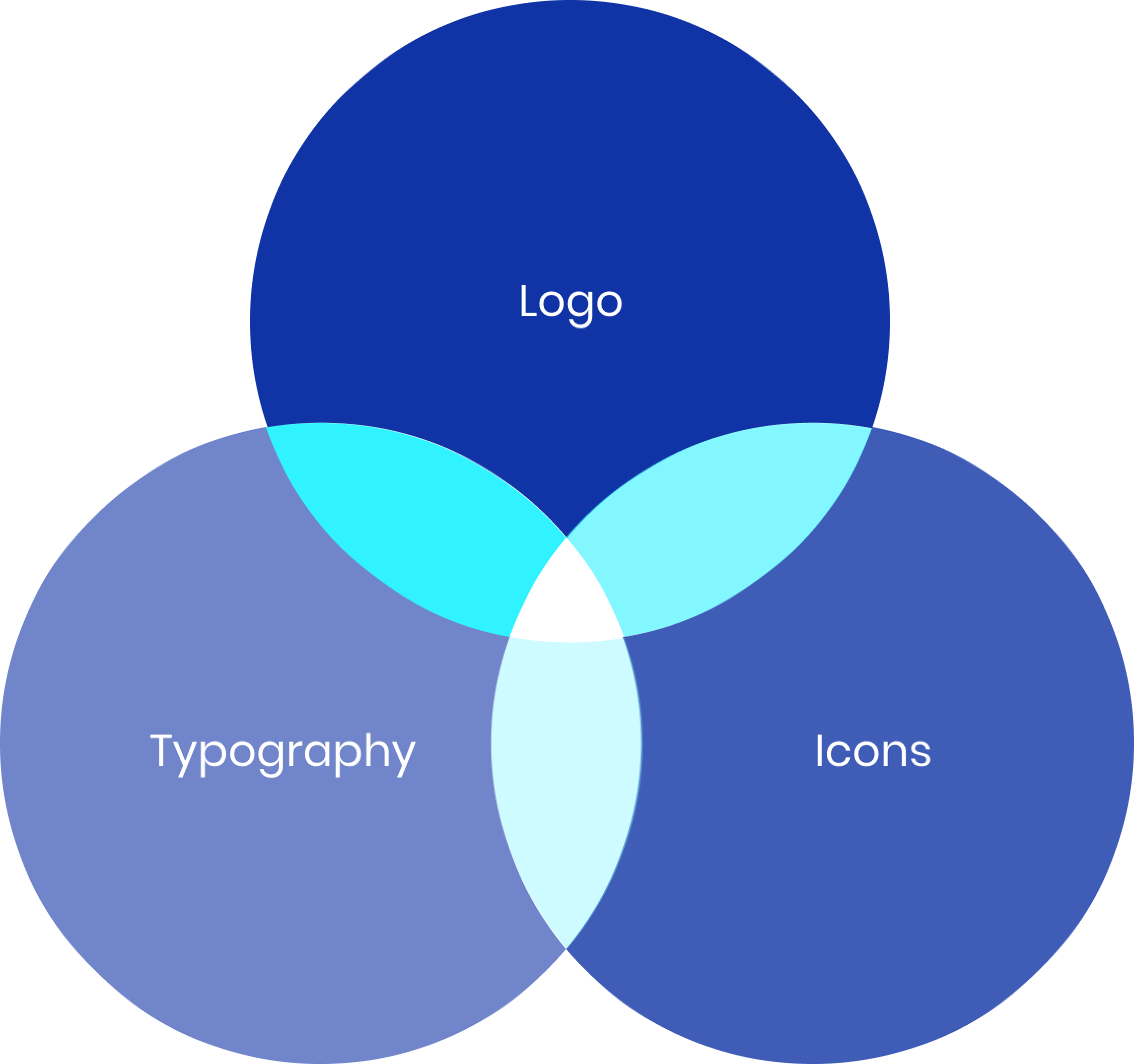 Brand core element left img